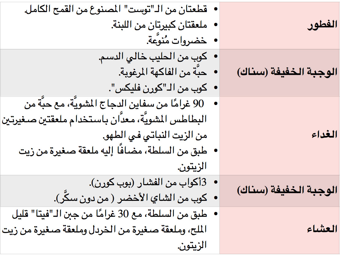 رجيم صحي وسريع المفعول