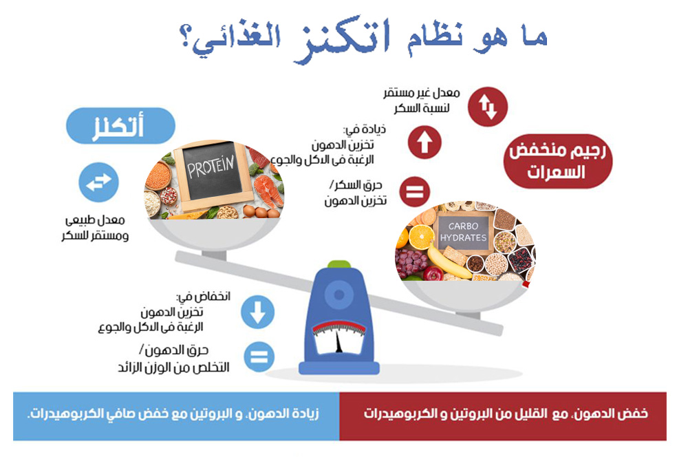 نظام اتكنز