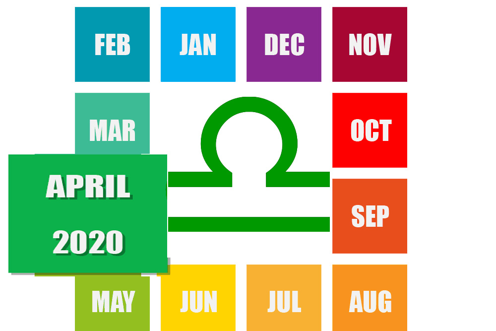 توقعات الأبراج لشهر نيسان 2020