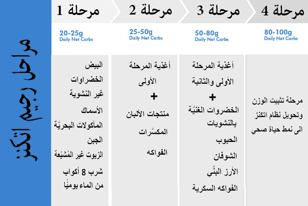 نظام اتكنز