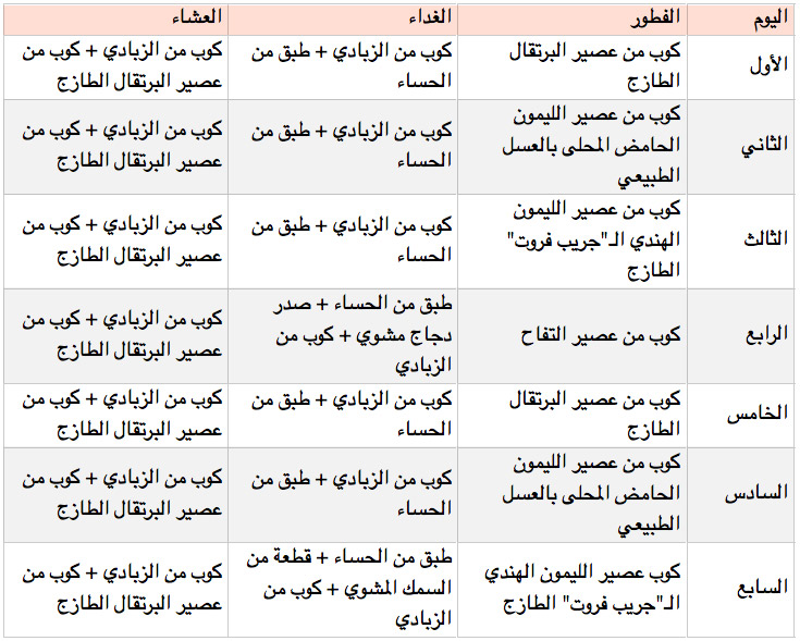 رجيم السوائل