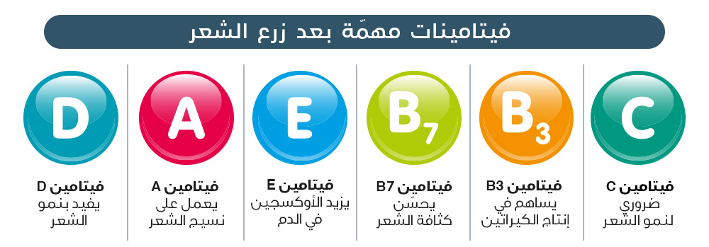 فيتماينات مهمة بعد زرع الشعر 