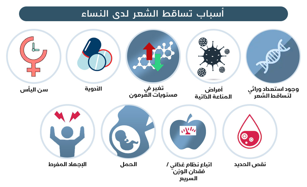 أسباب تساقط الشعر لدى النساء