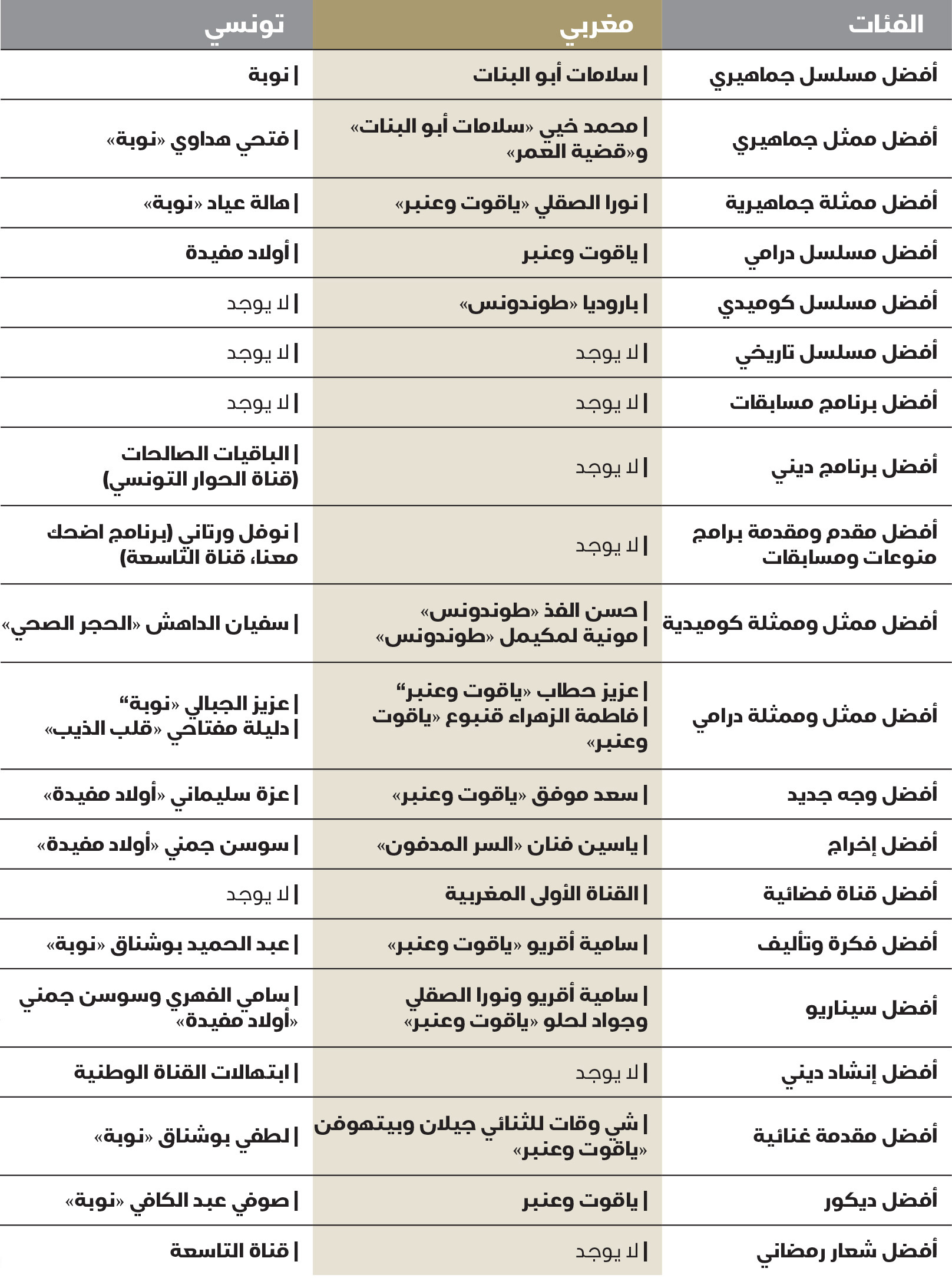 جدول النتائج