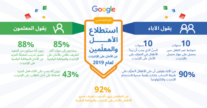 نصائح من Google لتصفح أكثر أمانًا