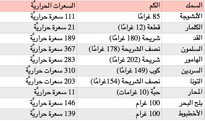 الأسماك في الرجيم الصحي 