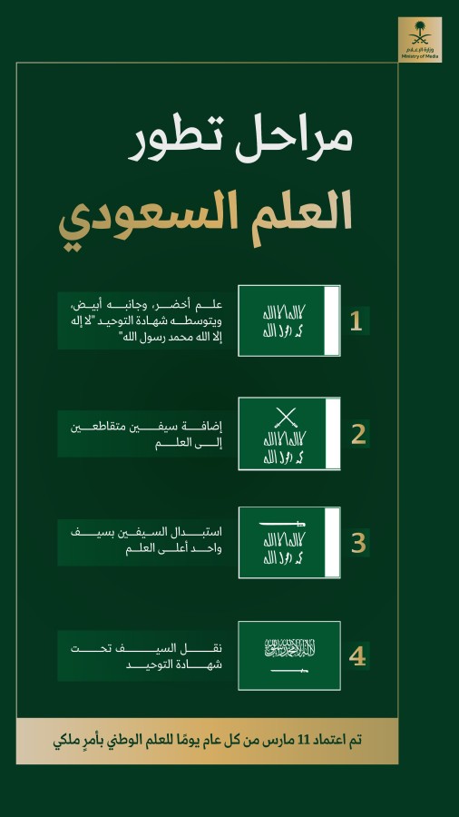 تاريخ العلم السعودي- الصورة من وزارة الإعلام السعودية 