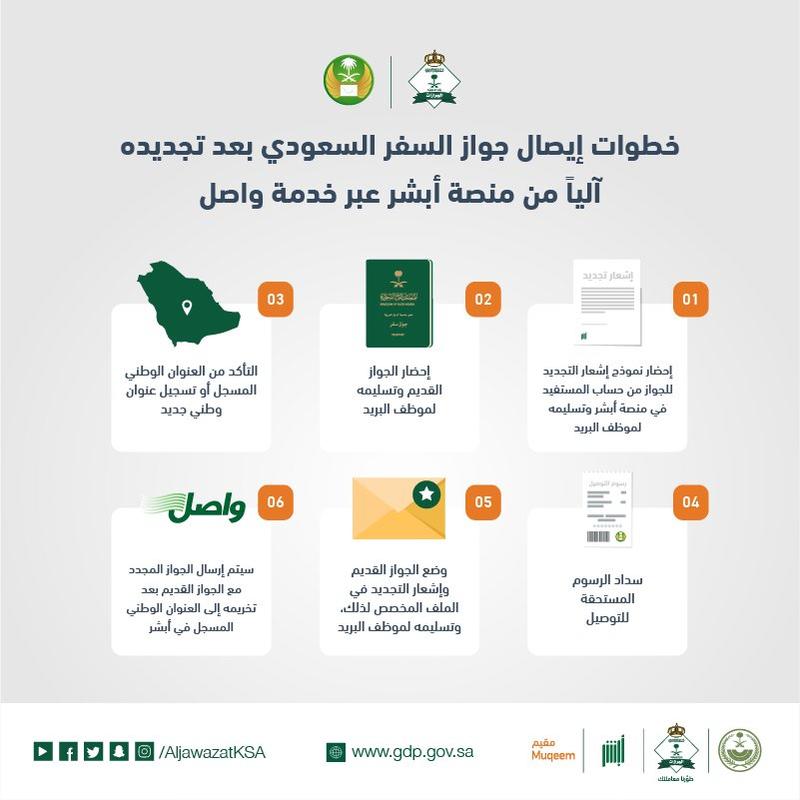 خطوات إيصال جواز السفر السعودي