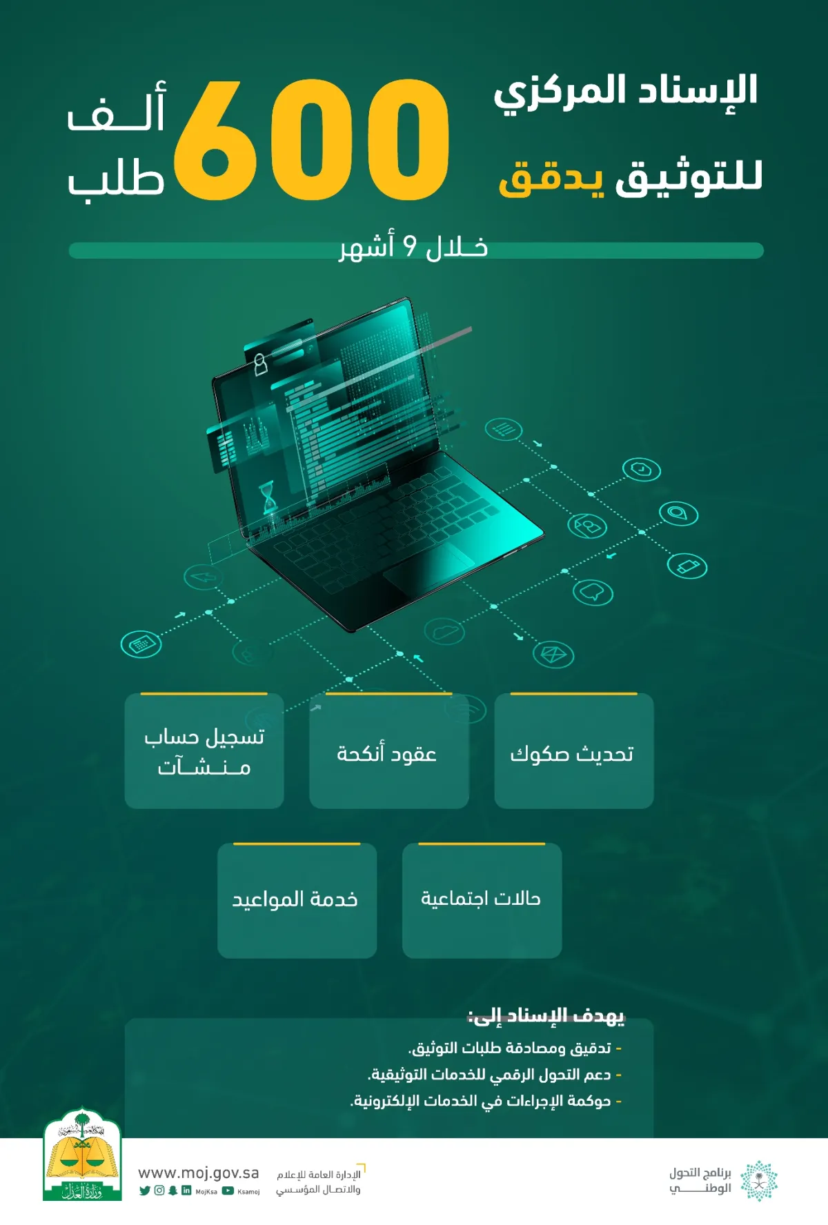 وزارة العدل: الإسناد المركزي للتوثيق دقق 600 ألف طلب