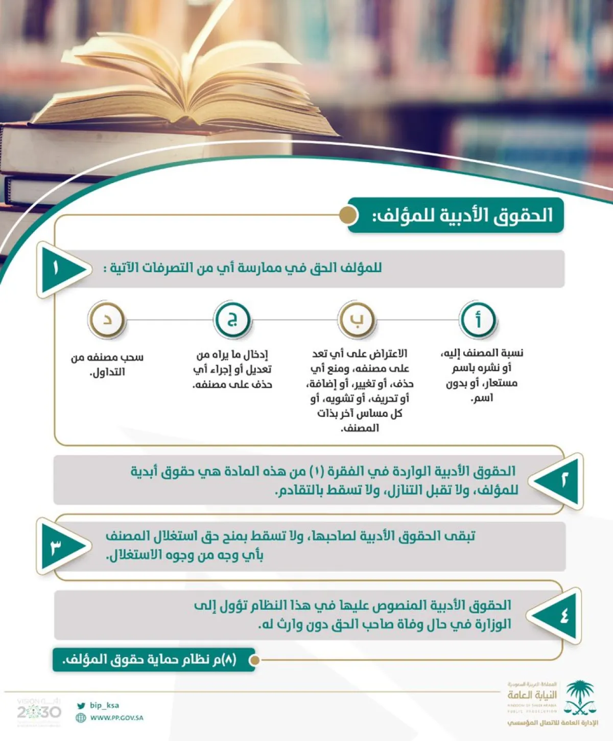 الحقوق الأدبية للمؤلف