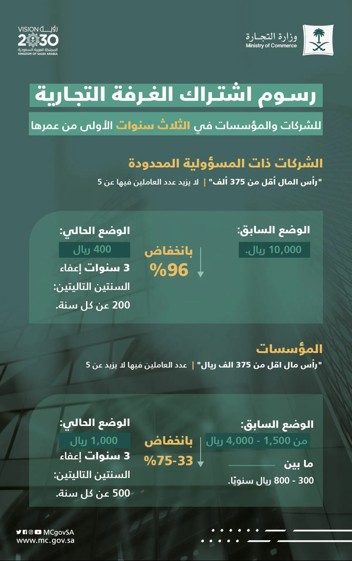 انفوغراف وزارة التجارة