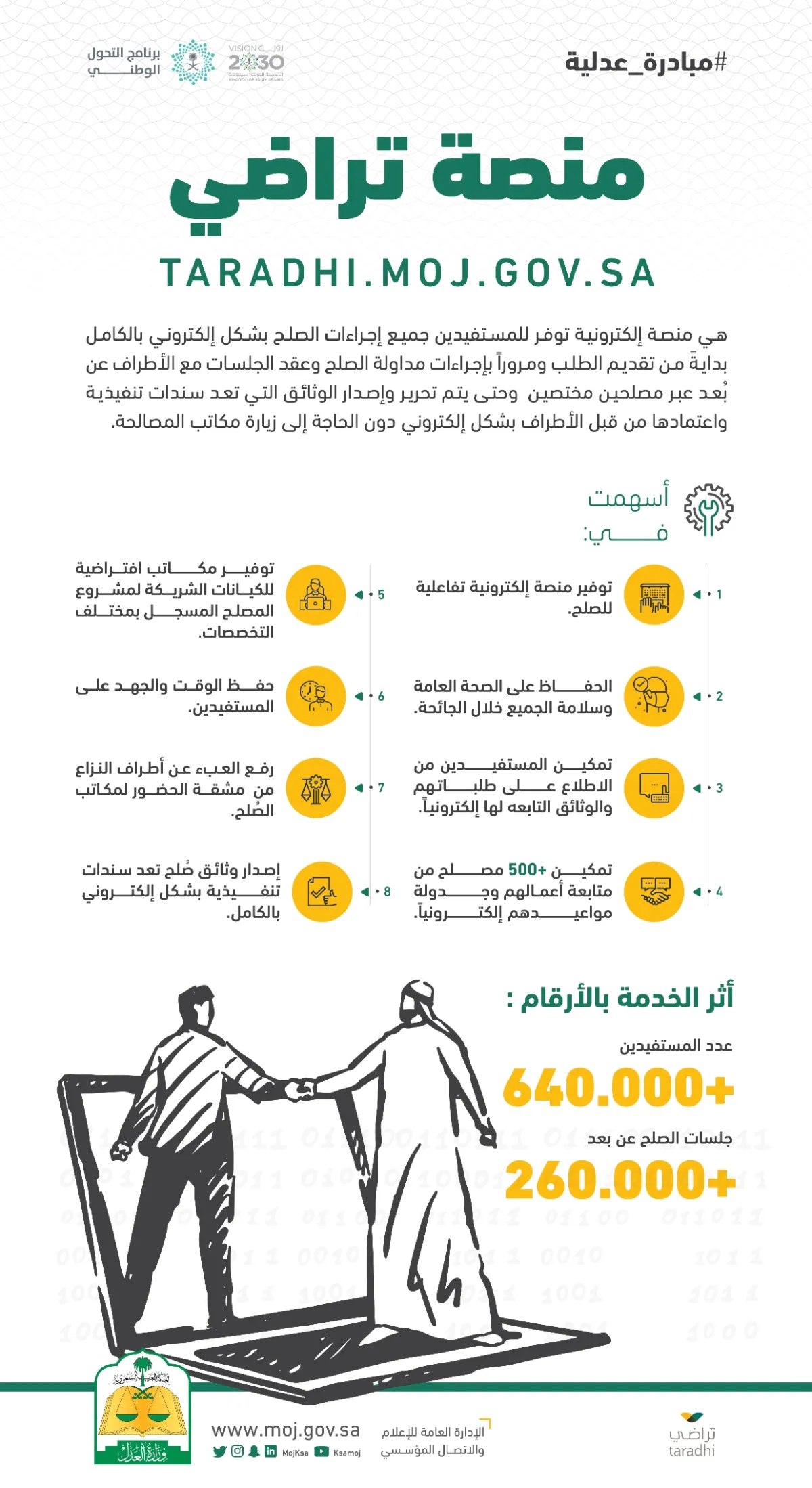 مبادرة تراضي