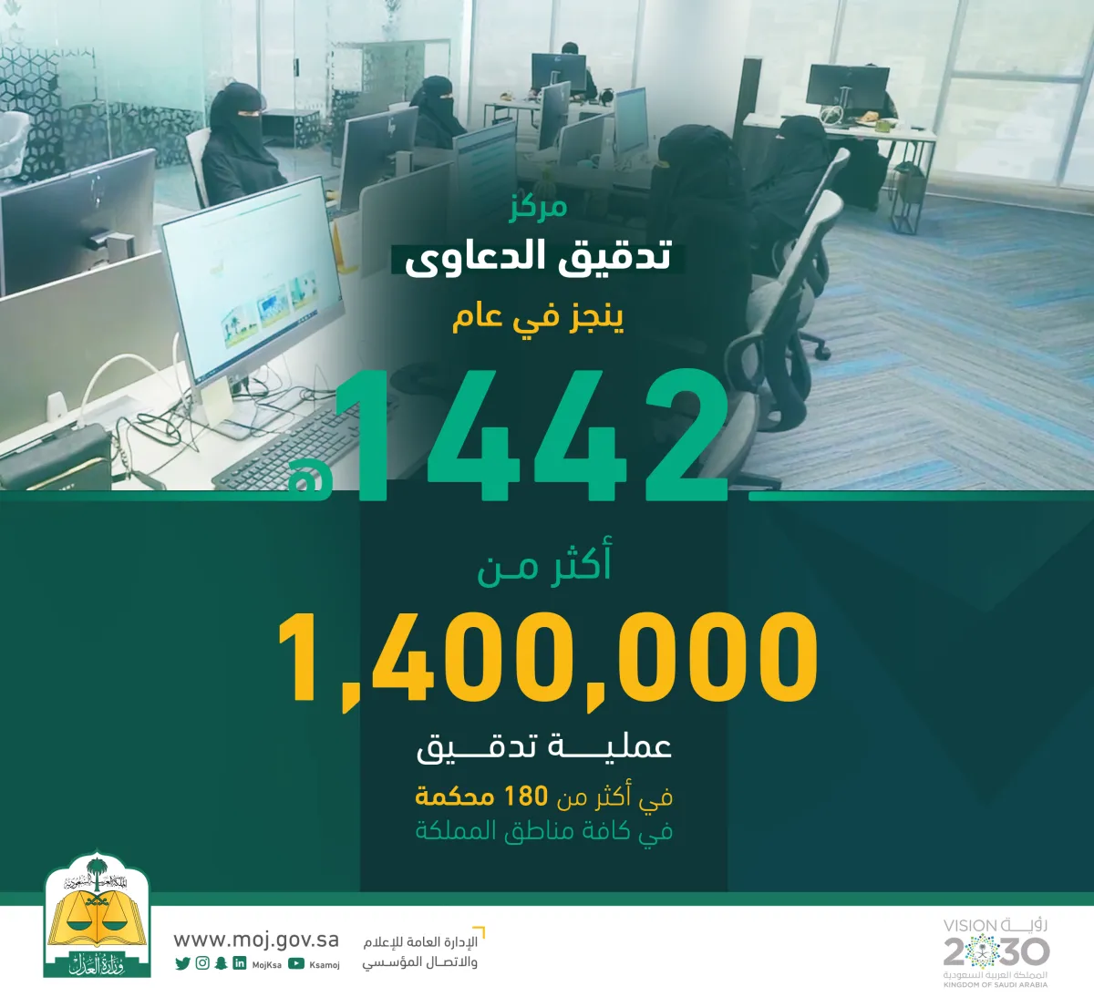 مركز تدقيق الدعاوى ينجز 1.4 مليون عملية في عام