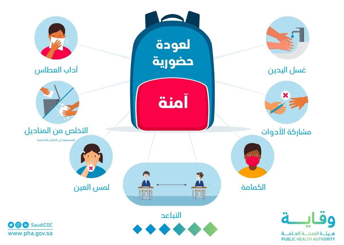 نصائح لعودة آمنة