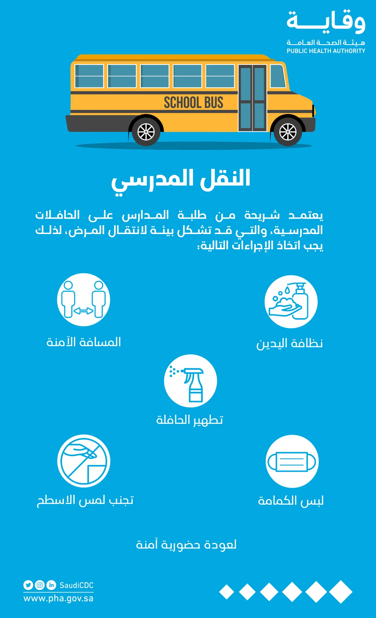 هيئة الصحة العامة توجه عدة نصائح للأسر والطلبة لعودة آمنة إلى المدارس