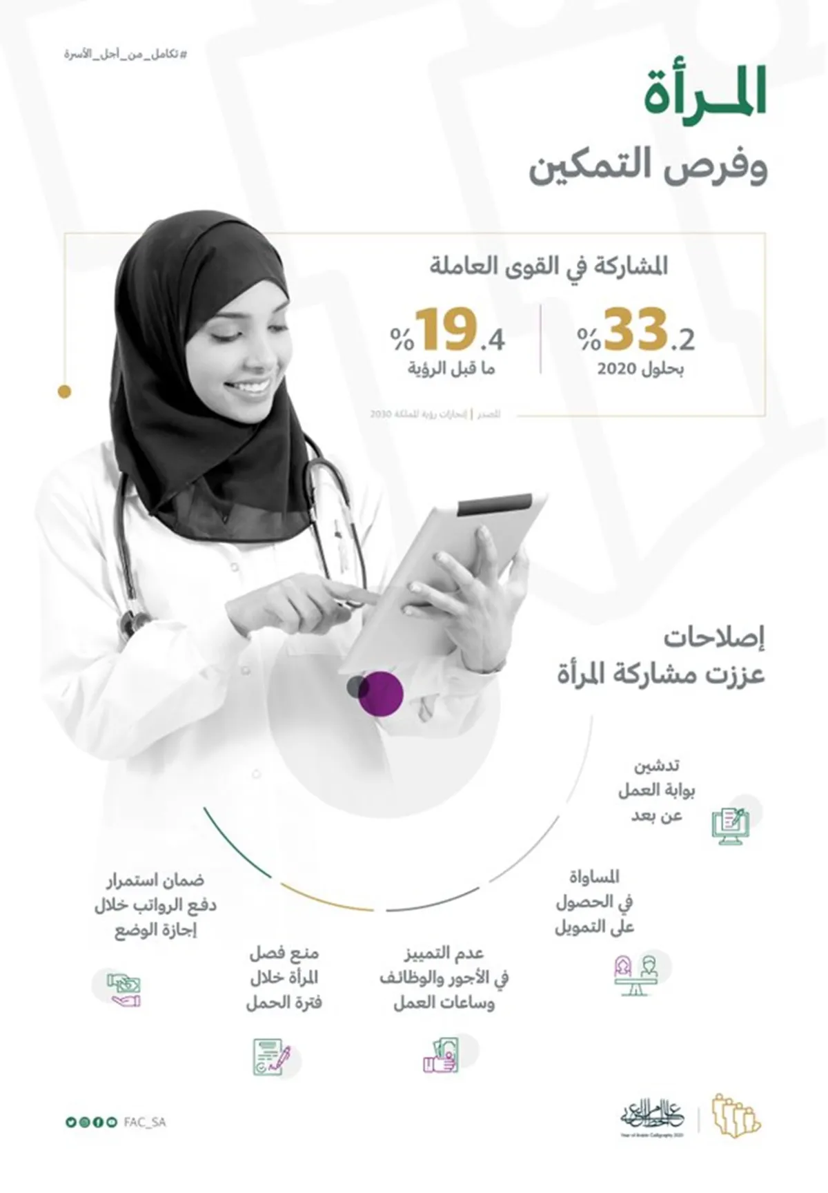 انفوغراف شؤون الأسرة