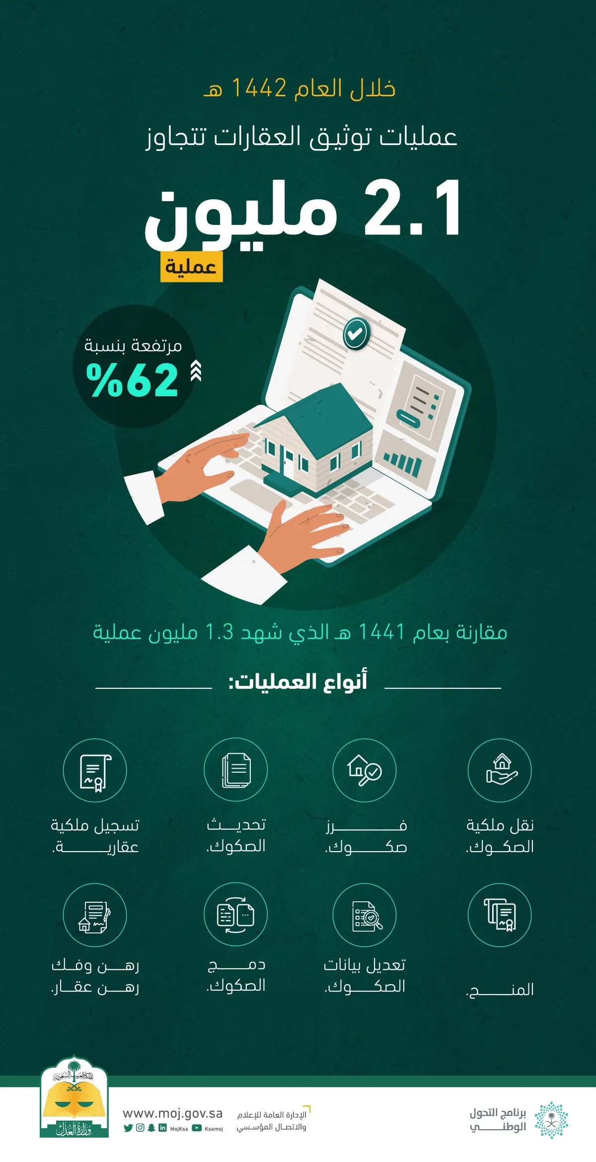 عمليات توثيق العقارات