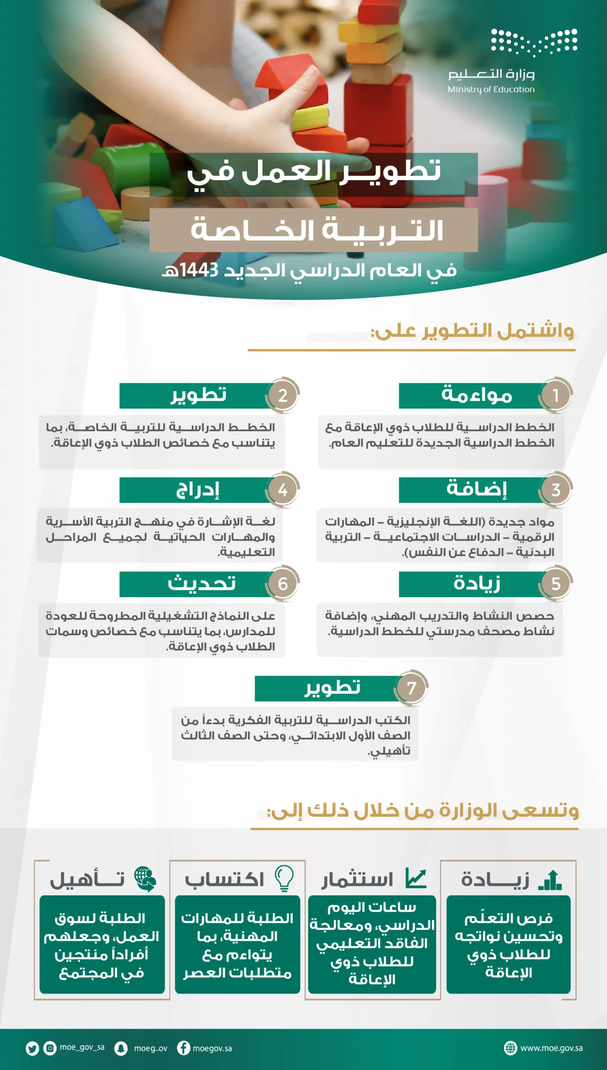 خطة تطوير العمل في التربية الخاصة 