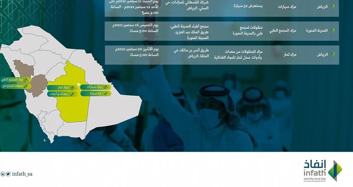 إنفاذ ينفذ ثلاث مزادات علنية تستعرض أكثر من 500 أصلًا منقولًا