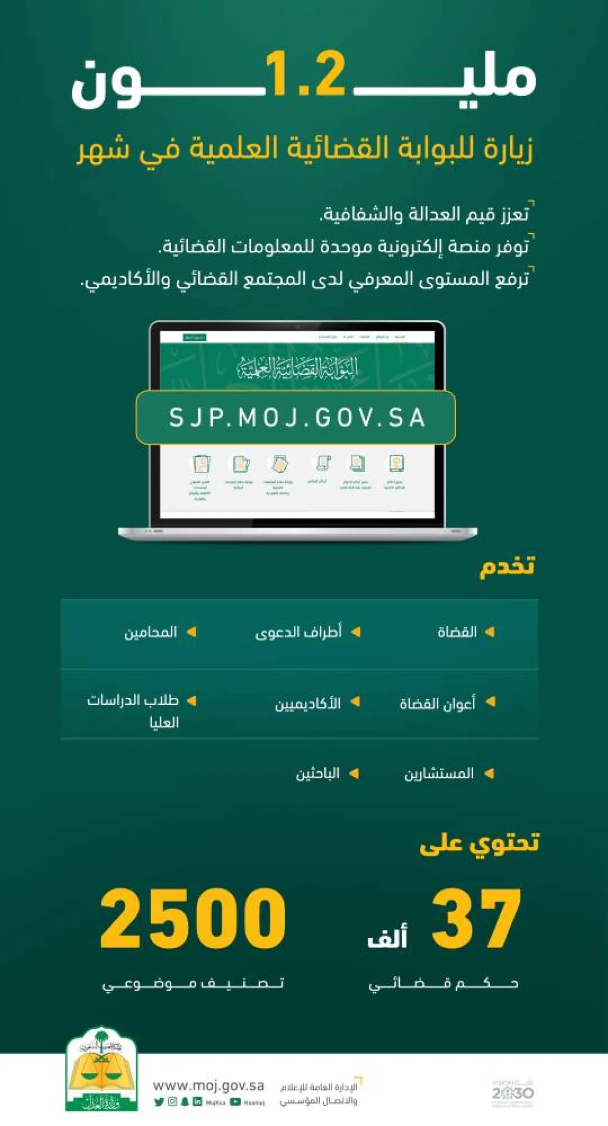 تعرف على البوابة القضائية العلمية وما أنجزته خلال شهر