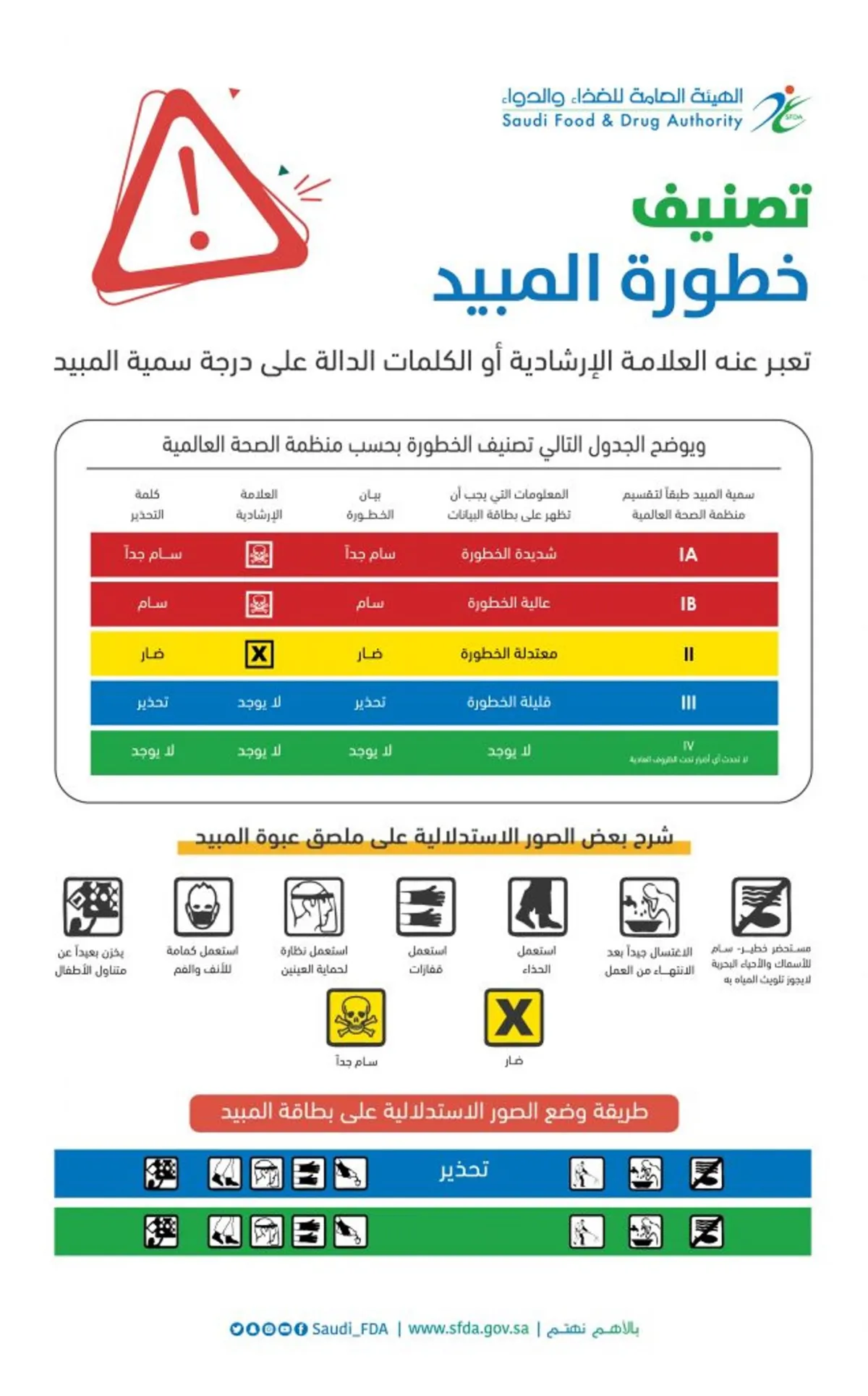 انفوغراف الغذاء والدواء