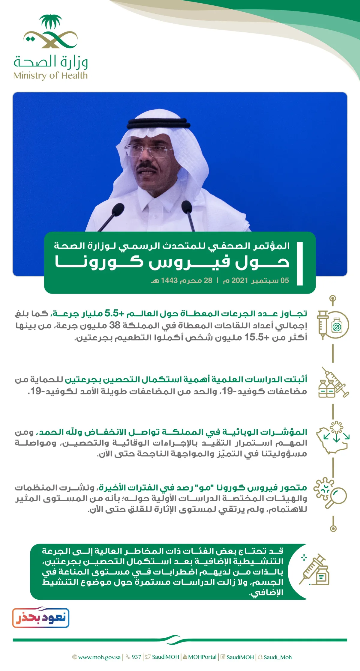 أبرز ما جاء في المؤتمر الصحفي للمتحدث الرسمي لوزارة الصحة.
