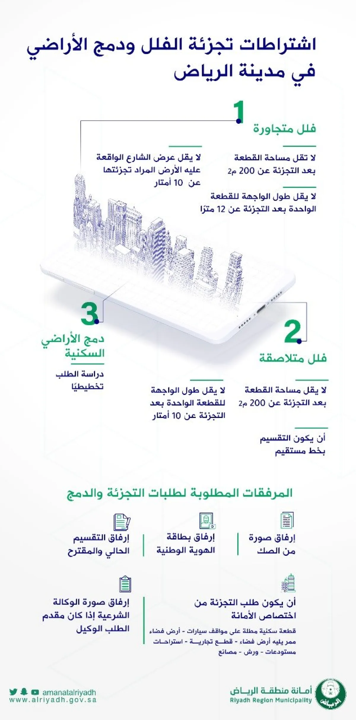 تعرف على شتراطات تجزئة الفلل المتجاورة والمتلاصقة