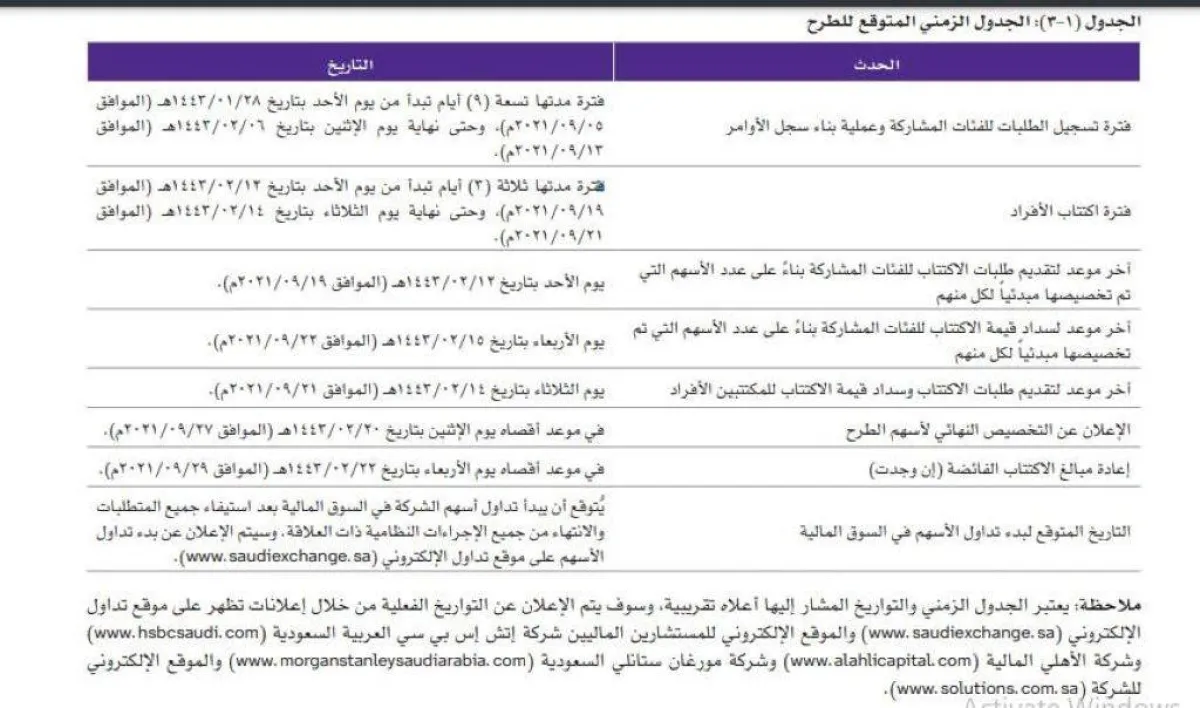 الجدول الزمني لطرح اكتتاب solutions by stc