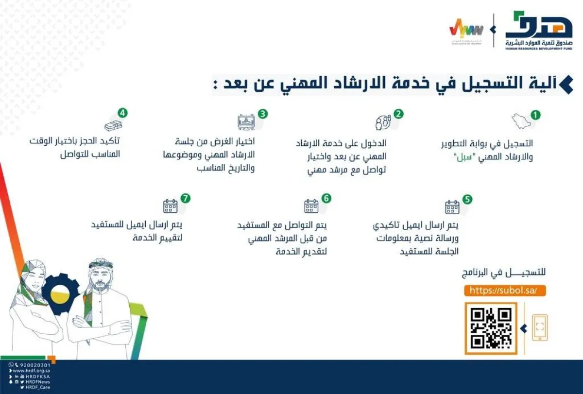 خطوات التسجيل في خدمة الإرشاد المهني