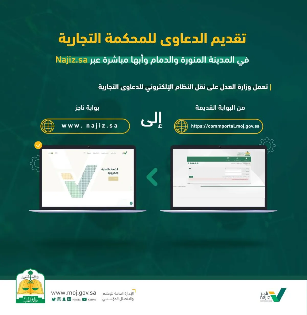نقل النظام الإلكتروني للدعاوي التجارية