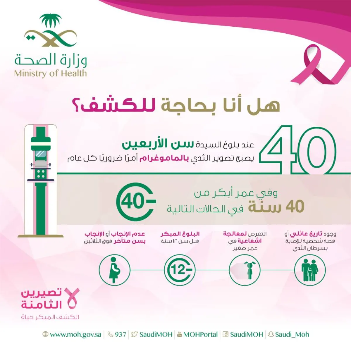 أهمية الكشف المبكر