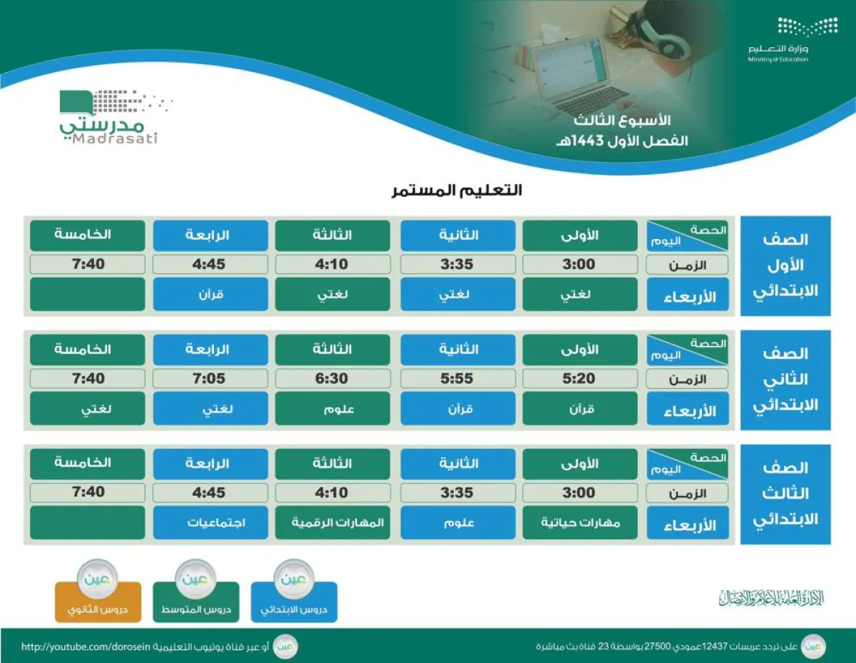 التعليم تعلن جداول الحصص اليومية لجميع المراحل للأسبوع الثالث
