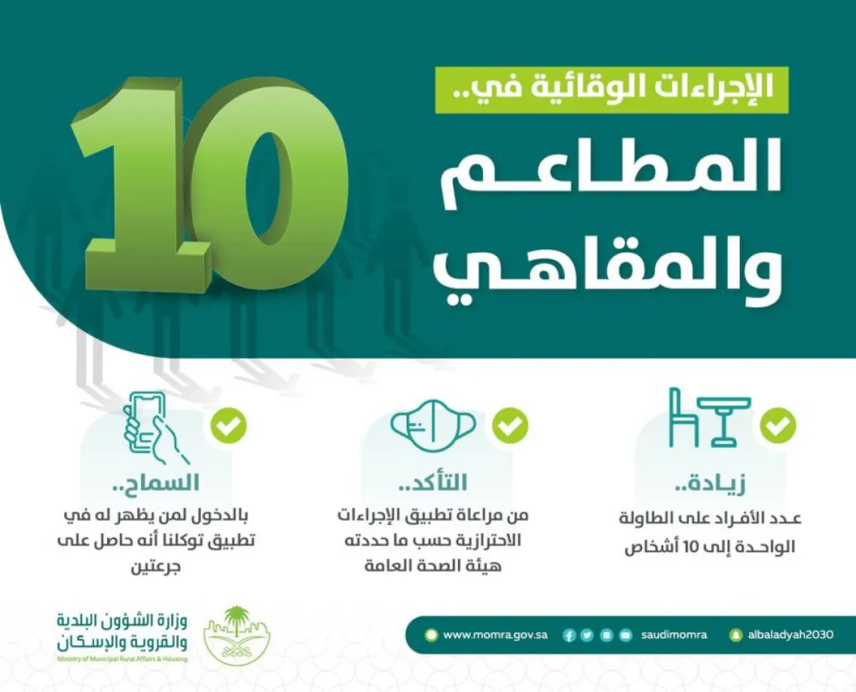 الحد المسموح به للأشخاص على الطاولة الواحدة 10 أشخاص