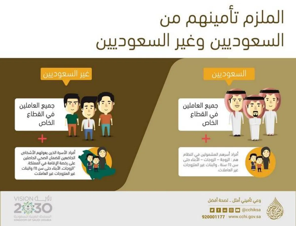 الملزم تأمينهم من السعوديون والمقيمون