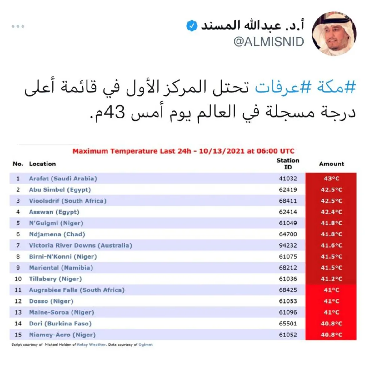 عرفات أعلى درجة حرارة في العالم
