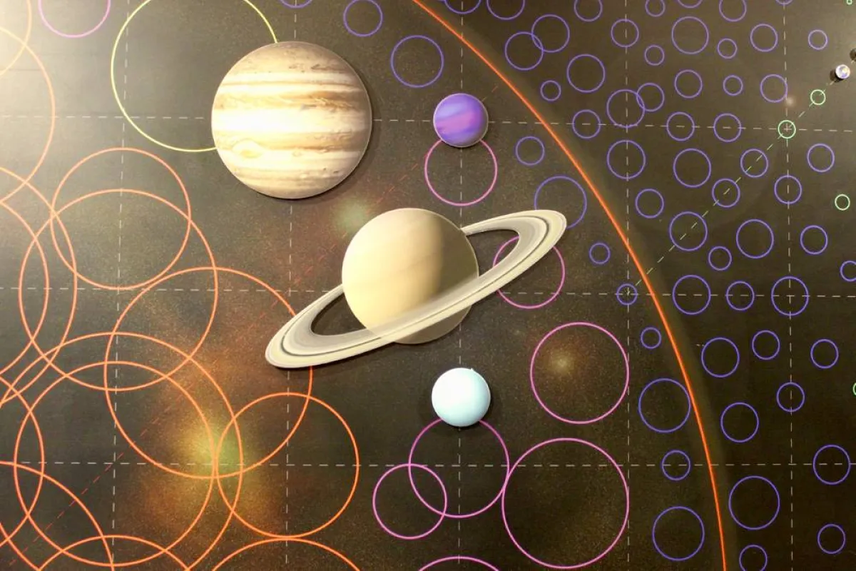 الكواكب والأبراج