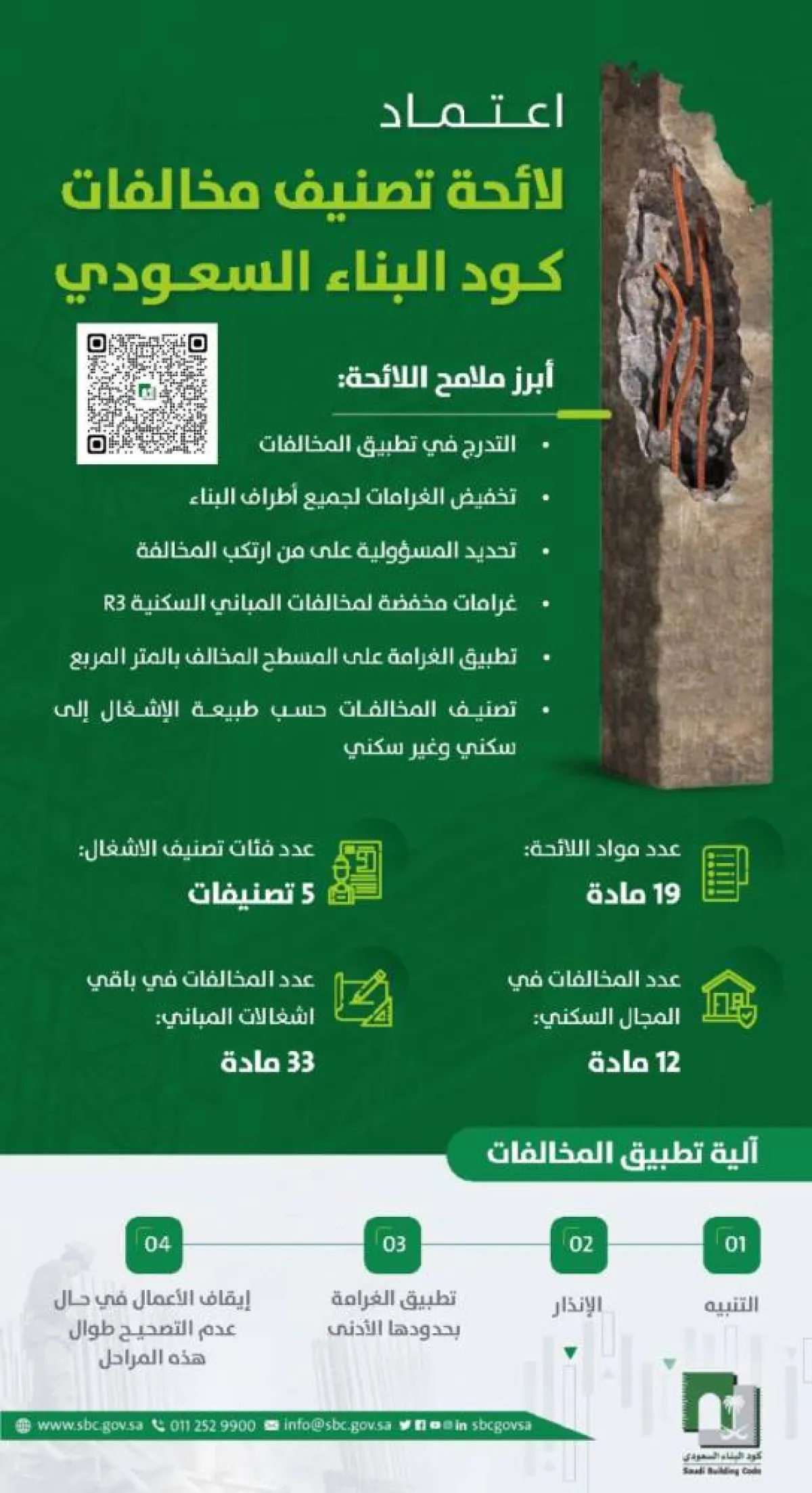 كود البناء السعودي يصدر لائحة تصنيف المخالفات