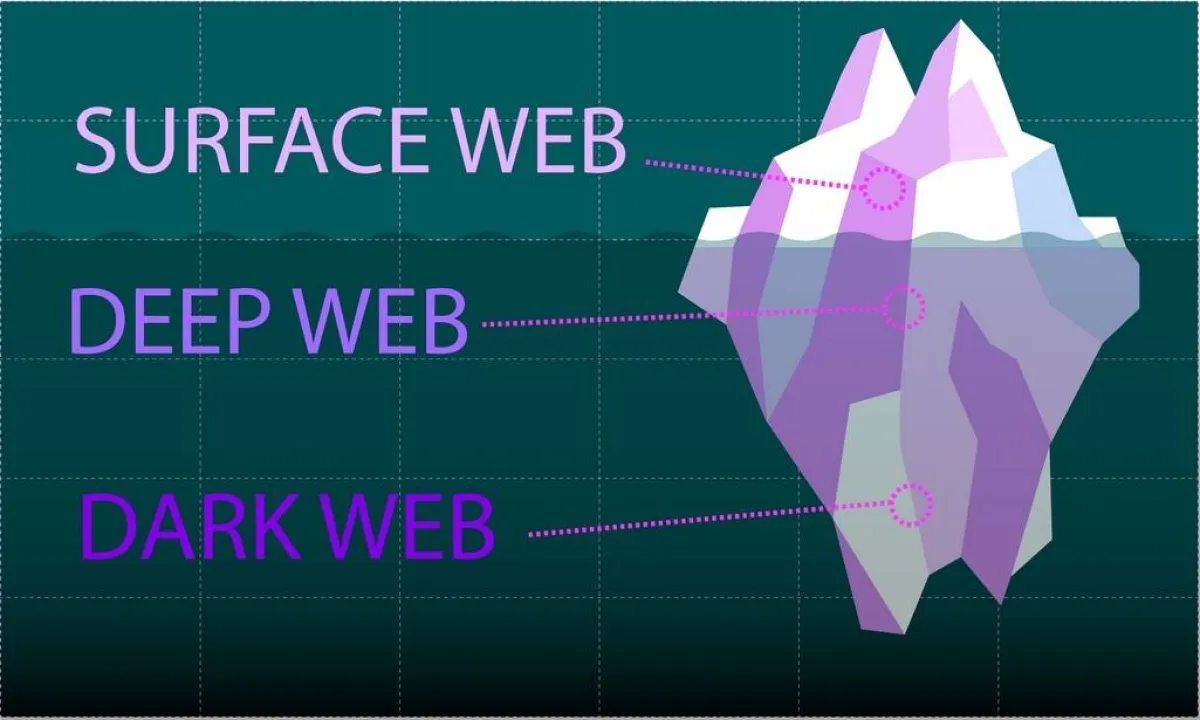 المواقع تحت الإنترنت العميق لا تخضع للحساب