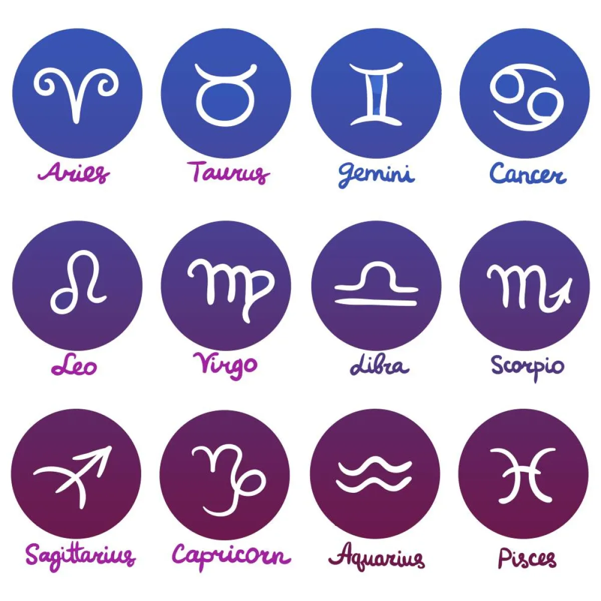 توقعات الأبراج