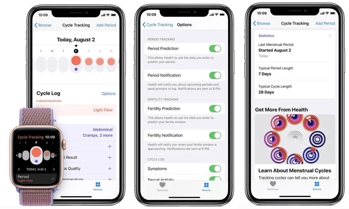 التقنية تمكّن المرأة بالتحكم في شؤون صحتها