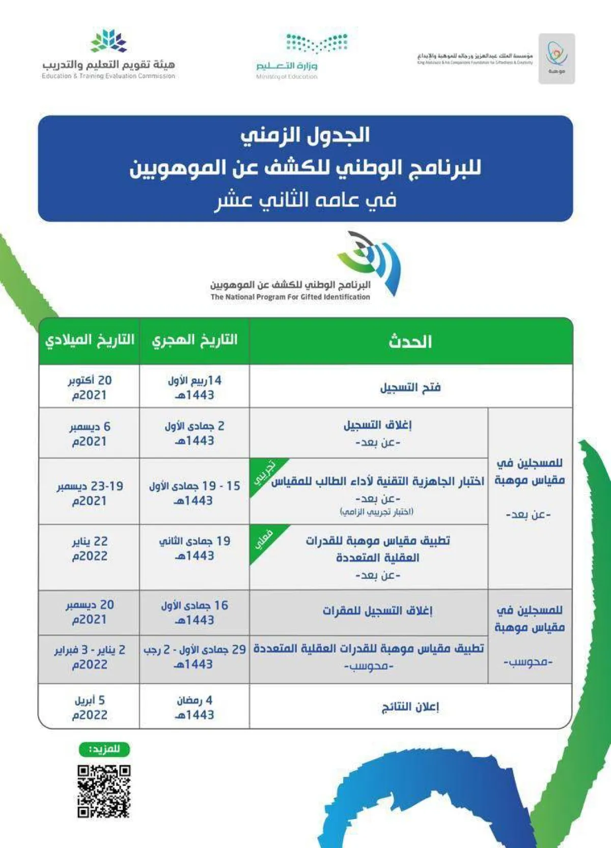 تعليم منطقة مكة