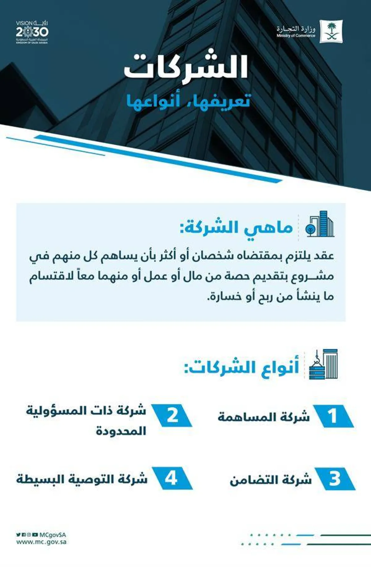 4 أنواع للشركات