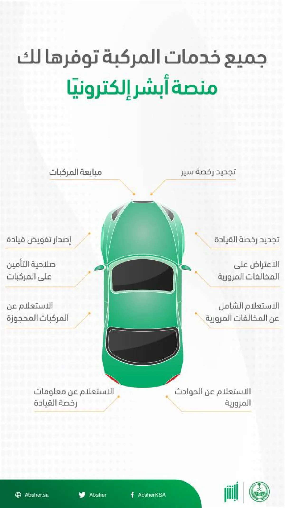 خدمات المركة عبر منصة أبشر مصدر الصورة حساب أبشر على تويتر