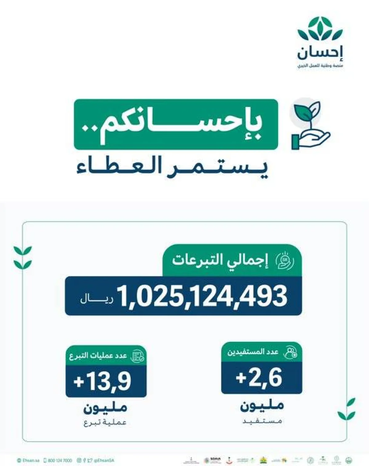 تهدف منصّة إحسان إلى تعزيز قيم العمل الإنساني لأفراد المجتمع