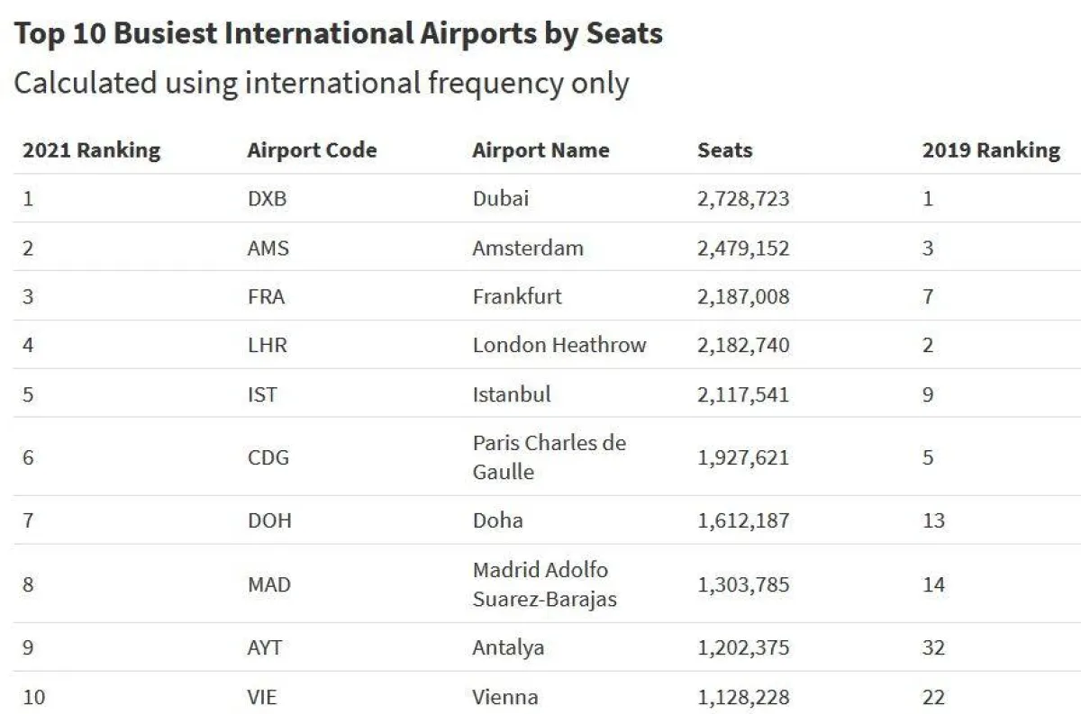 البيانات الصادرة عن شركة "أو إيه جي أفييشن" البريطانية