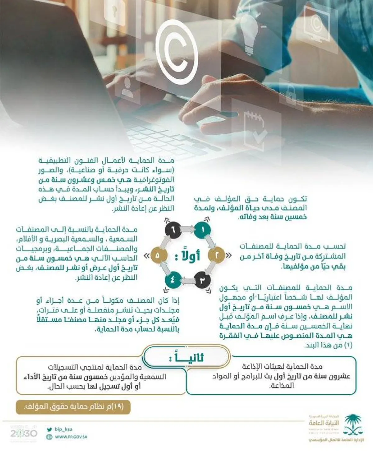 حقوق المؤلف تعتبر نوع من أنواع الملكية الفكرية