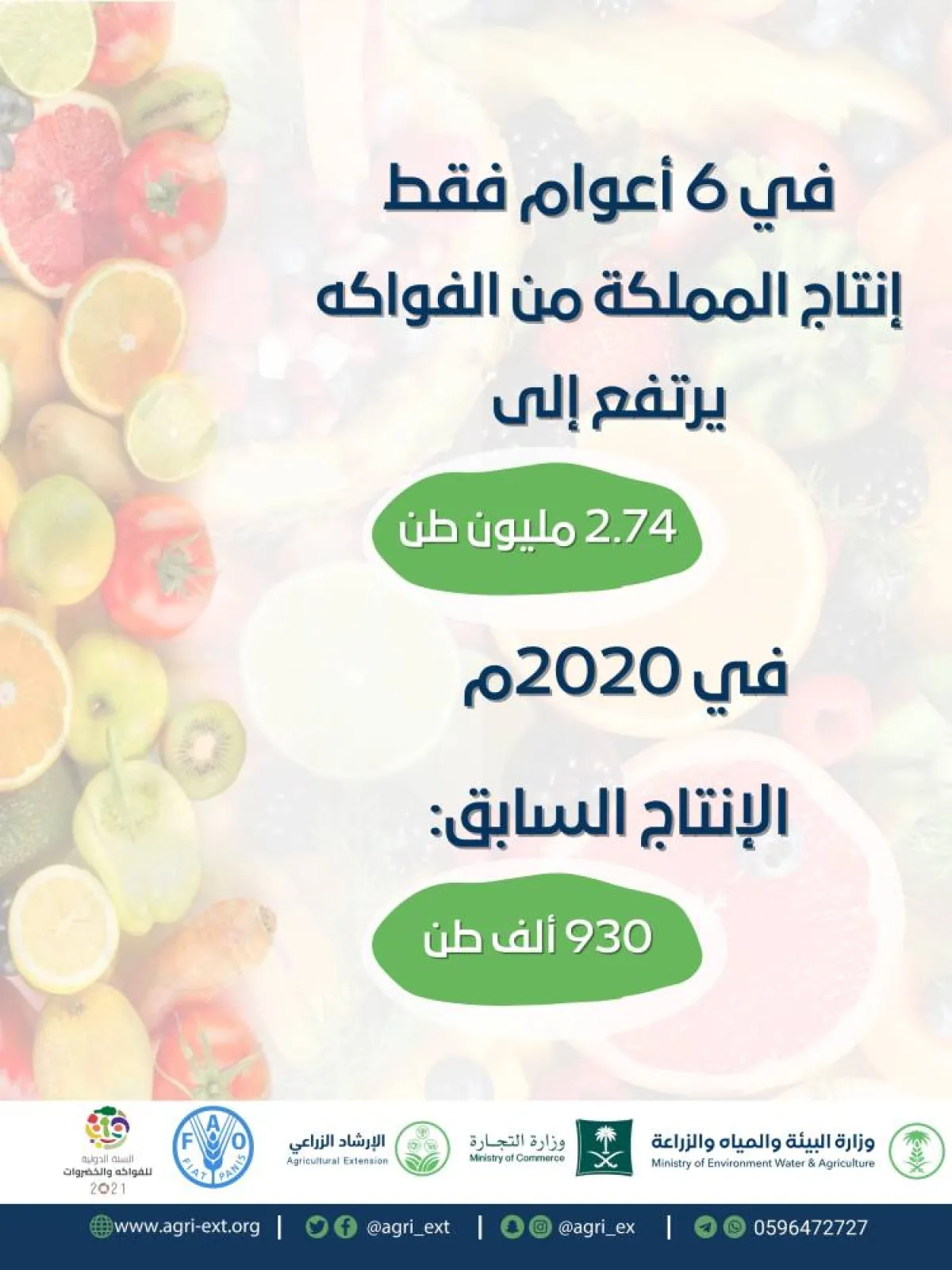 إنتاج المملكة من الفواكه يرتفع بنسبة 194%