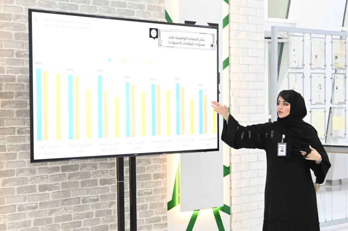 نتائج السعادة الوظيفية - الصورة من وام