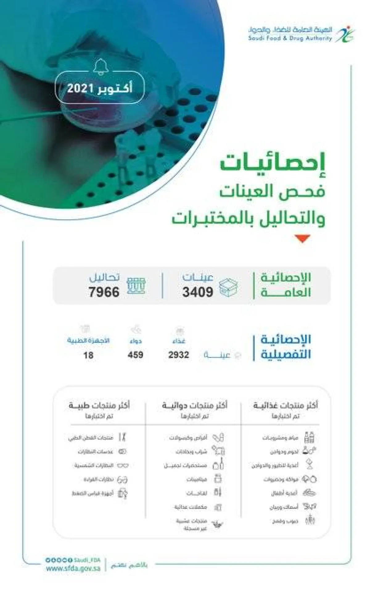 تهدف الهيئة من هذه التحاليل إلى التأكد من سلامة المنتجات