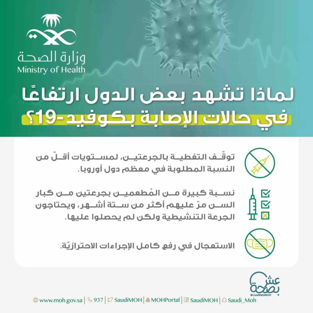 الصحة توضح سبب ارتفاع حالات الإصابة بكوفيد19 في بعض الدول